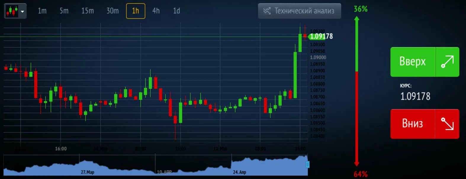 Бинарный опыт