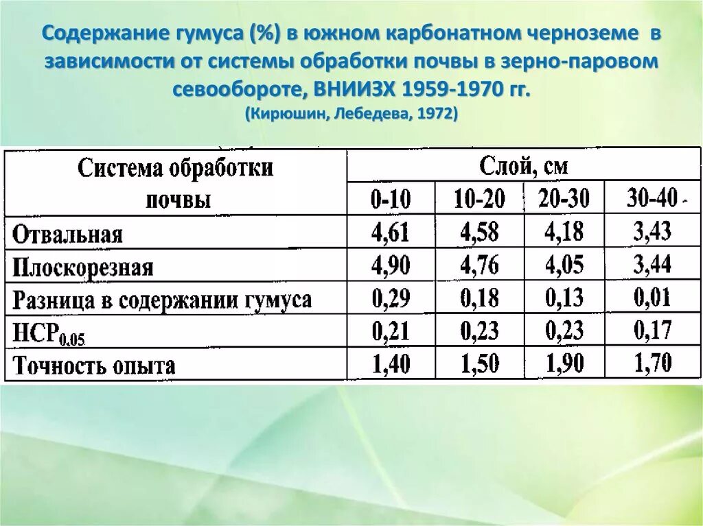 Основная причина высокого содержания гумуса в черноземах