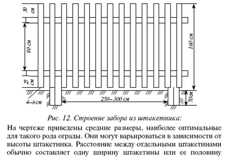 Как рассчитать количество штакетника. Деревянный забор шахматка чертеж. Забор из евроштакетника чертеж. Заборы из евроштакетника монтажная схема. Монтаж штакетника чертеж.