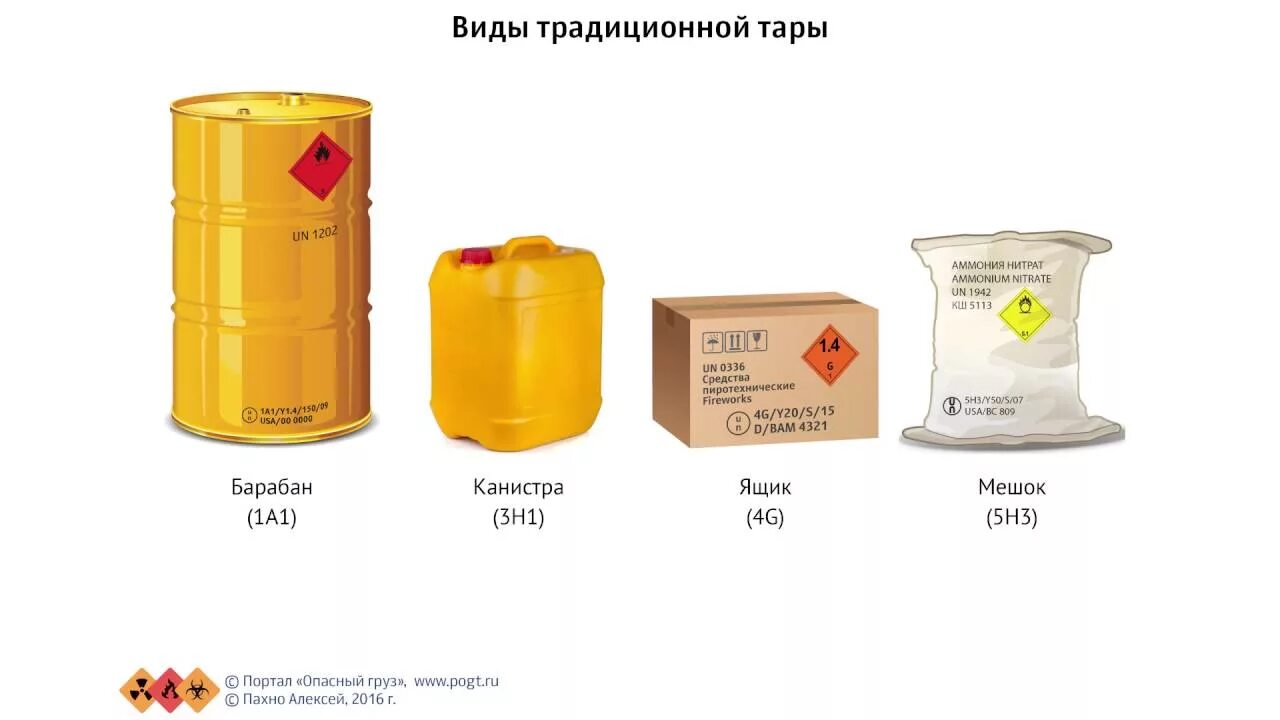 Группа упаковки опасных. Маркировка тары для опасных грузов. Тарная упаковка для опасных грузов.