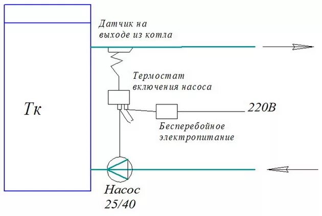 Как подключить датчик к котлу
