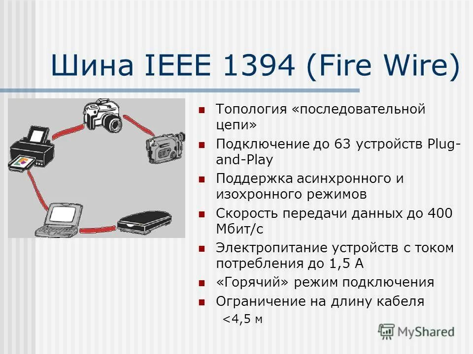 Шина и интерфейс usb. Последовательная шина передачи данных. Шина usb. Параллельные шины. Шина данных шина управления.