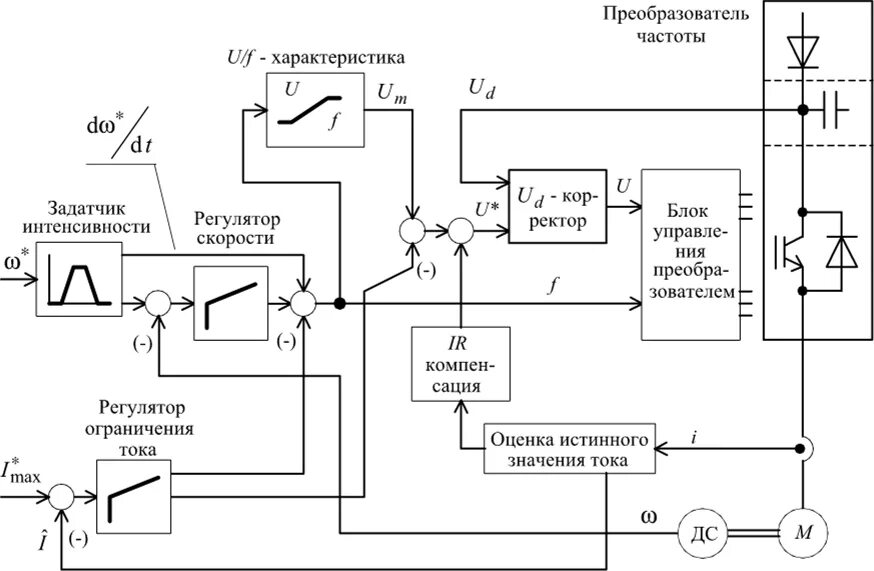 Скалярное управление асинхронным. Скалярное управление асинхронным двигателем схема. схема электропривода с преобразователем частоты. схема управления частотным электроприводом с асинхронным двигателем. функциональная схема преобразователя частоты.