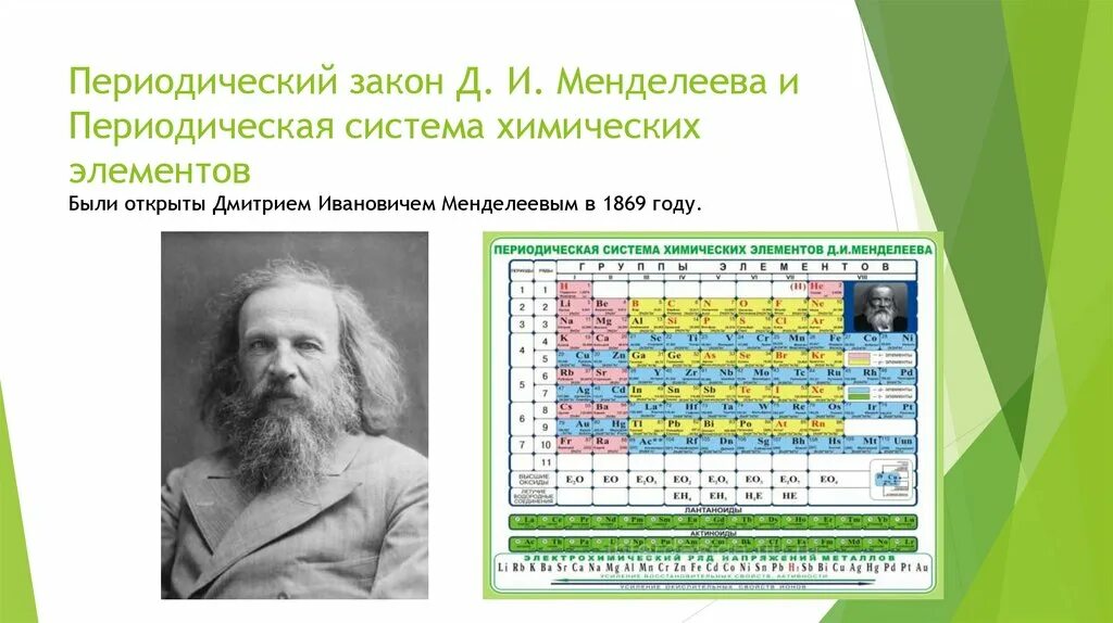 Таблица периодический закон и периодическая система д и Менделеева. Периодическая система Менделеева 1869.