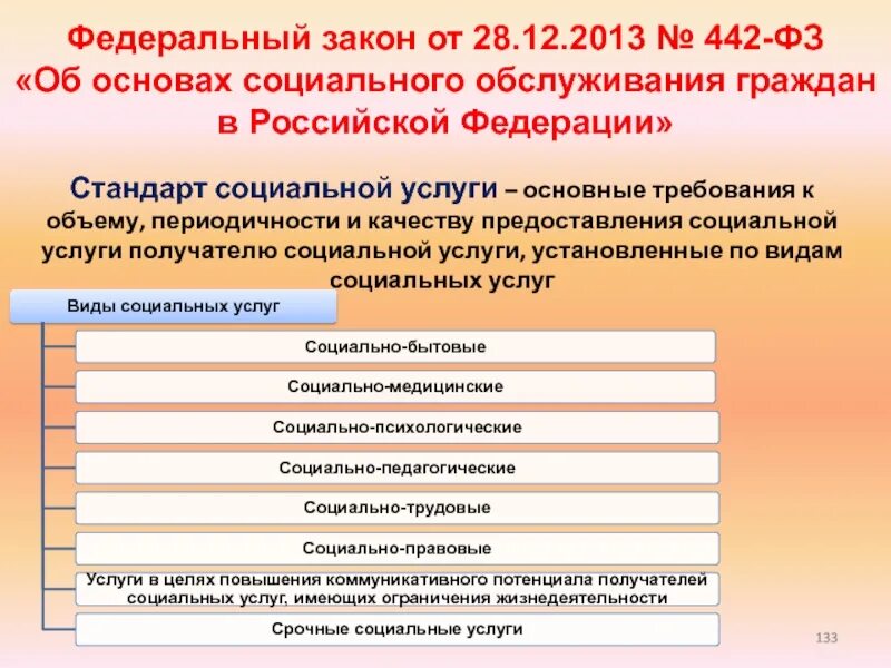 Перечень видов социального обслуживания. Закон о социальном обслуживании. 442 фз об основах социального обслуживания граждан в рф. фз в сфере социального обслуживания. виды социального обслуживания фз.