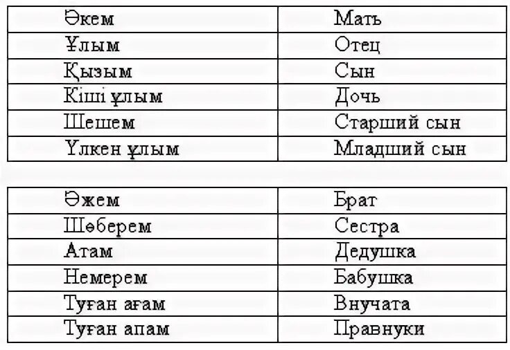 Казахский язык слова. Слова по казахскому. Месяца на казахском. Учить казахский язык.