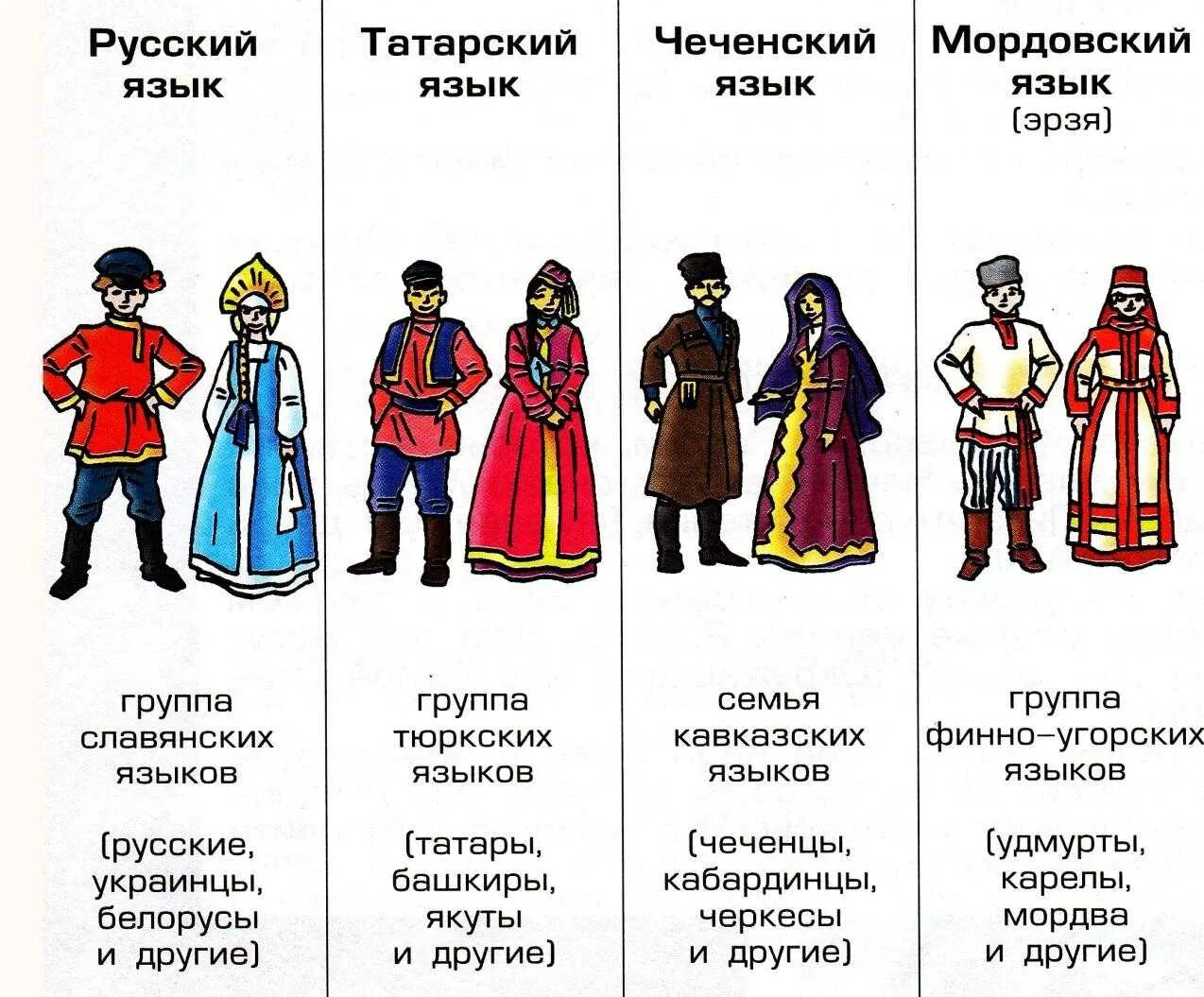 Народы россии отличия. Название народов. Семья народов России. Разные народы России. Костюмы представители народов всех стран.