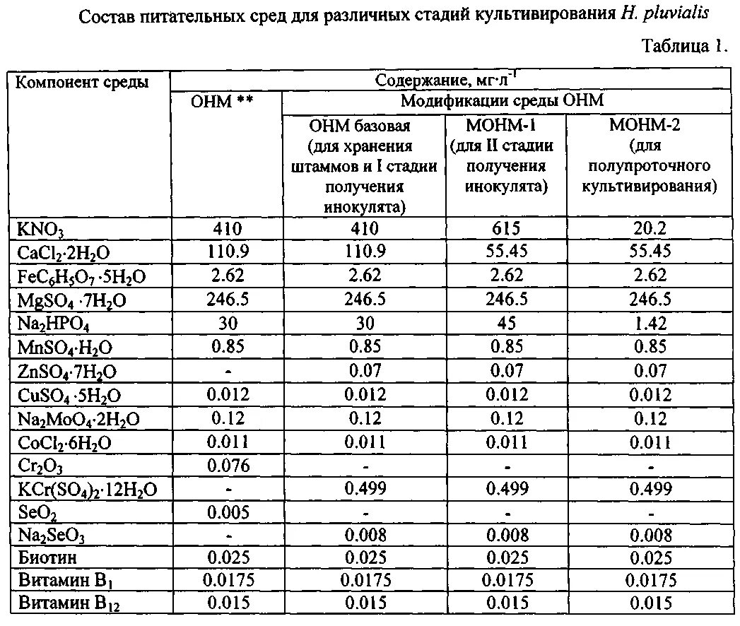 Состав питательной среды f12. Питательная среда для спирулины. Питательная среда WPM состав. Состав питательной среды для культивирования.