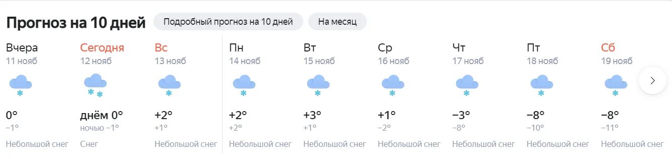 Прогноз погоды в Краснодаре. Прогноз погоды в Краснодаре на сегодня. Гидрометцентр Краснодар. Прогноз погоды на 15 апреля 2024 года