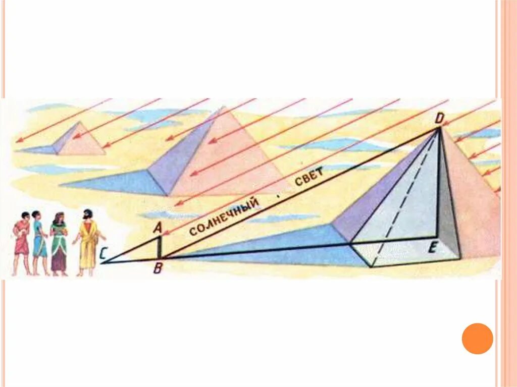 И других подобных объектов. Как Фалес измерил высоту пирамиды Хеопса. Фалес Милетский пирамида. Фалес измерил высоту пирамиды. Фалес Милетский измерение высоты пирамиды.