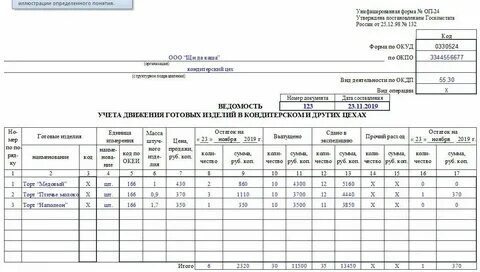 Документы готовой продукции