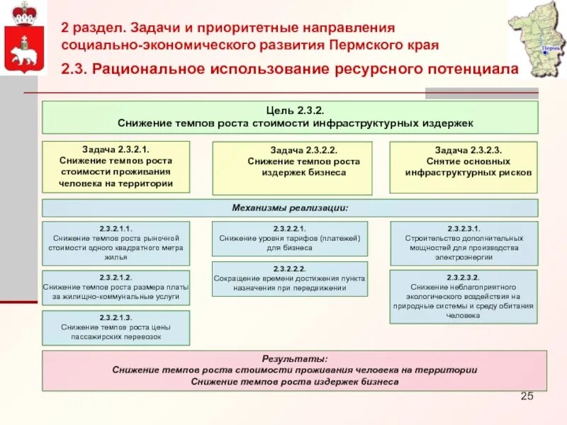 Экономическое развитие пермского края. Социально экономического развития Пермского края. Социальные программы Пермского края. Экономическое развиттев Пермском крае. Стратегии социально-экономического развития Пермского края до 2026 г..