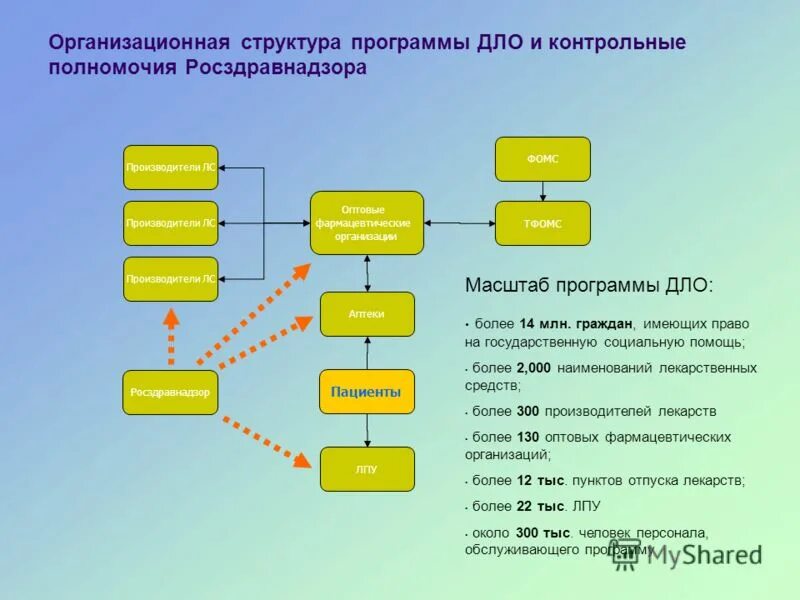 78 решение регистрация лекарственных средств
