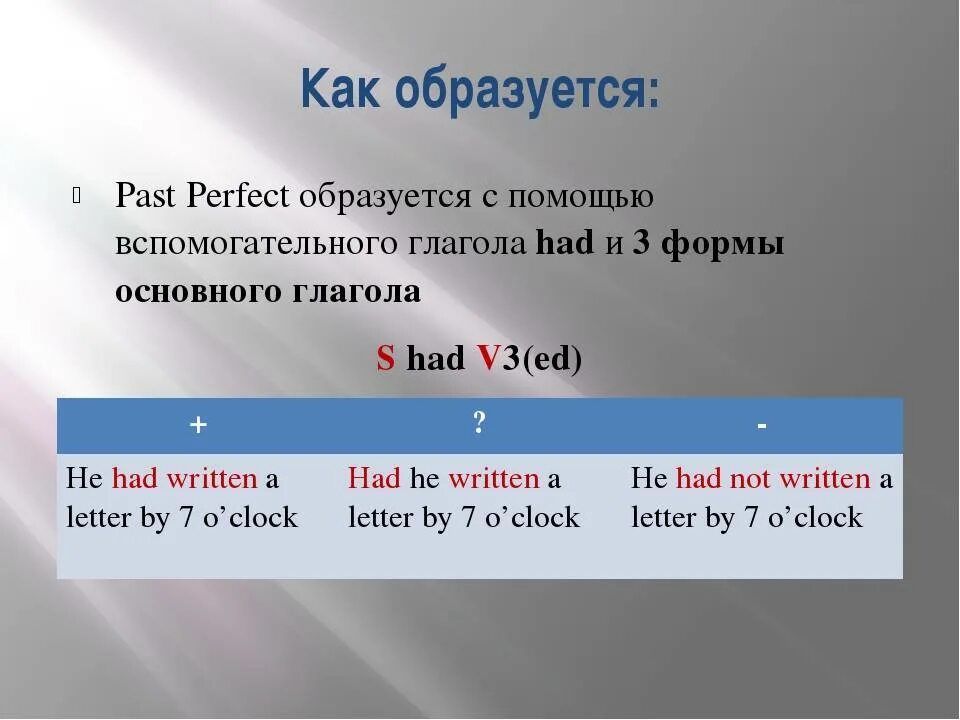 Прошедшее время глагола в отрицательном предложении. Формы глагола past perfect в английском. Паст Перфект вспомогательные глаголы. Паст perfect как образуется. Образование глаголов past perfect.