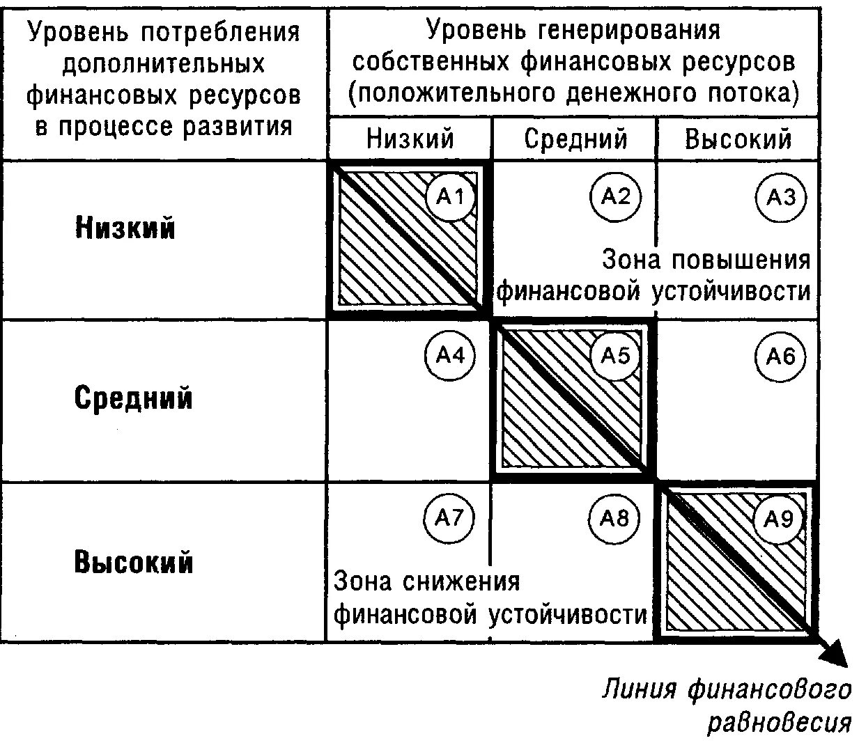 организационно-хозяйственная деятельность это. весы правосудия с деньгами. экономическая стабильность. принцип финансовой устойчивости (равновесия) обеспечивает …. чаша весов с деньгами.