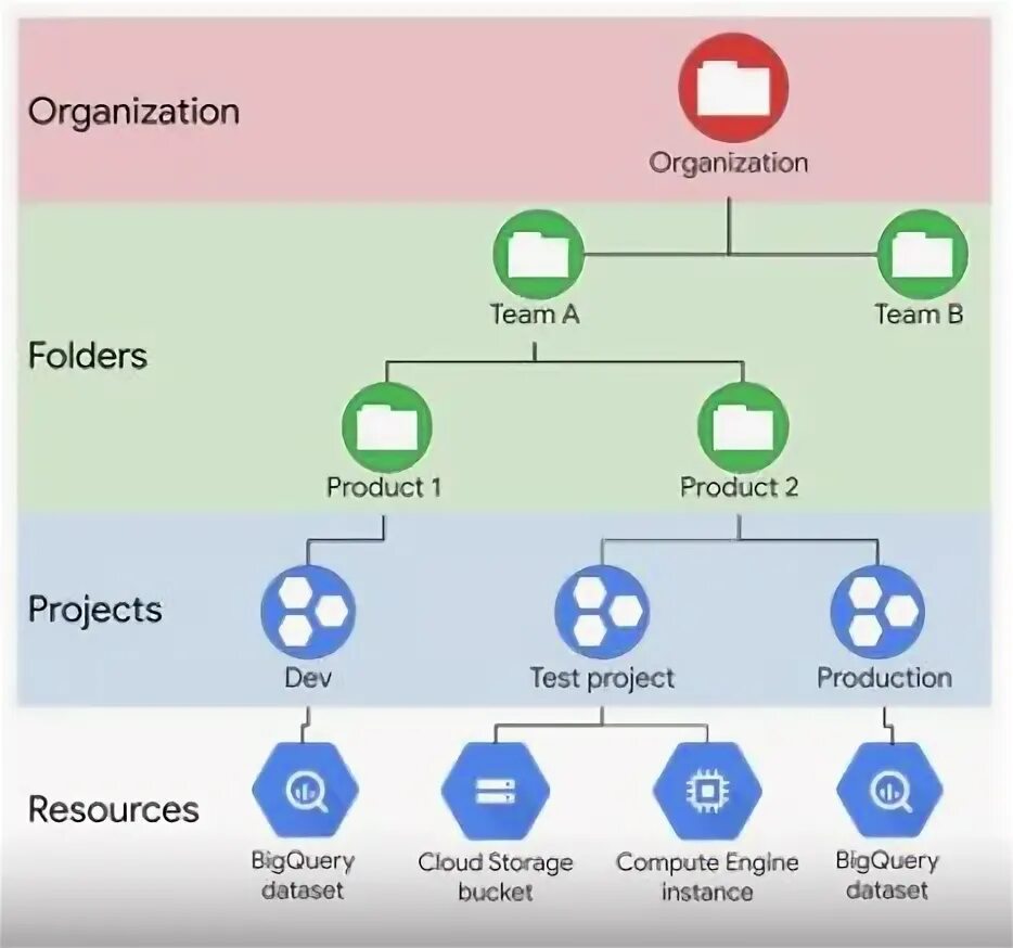 No matching abis. Состав Лэка GCP. GCP Markers. External environment of the Organization. Global coherence Project GCP.