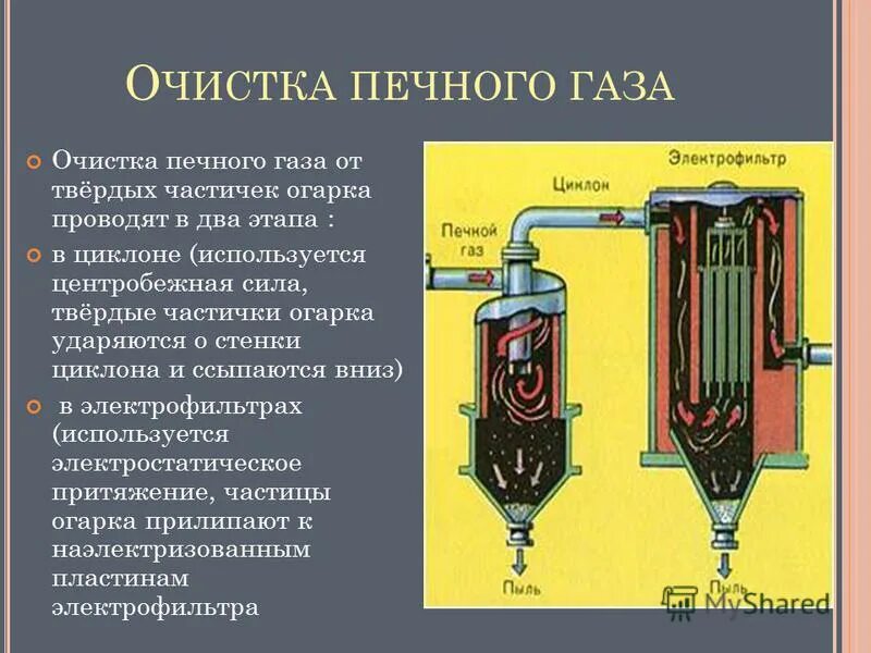 Очистка газов электрофильтрами