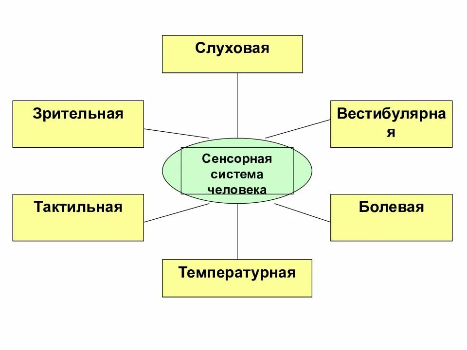 Классификация негативных факторов среды обитания. Классификация негативных факторов среды обитания человека. Психофизиологические факторы среды обитания. Схема воздействия среды обитания на организм.