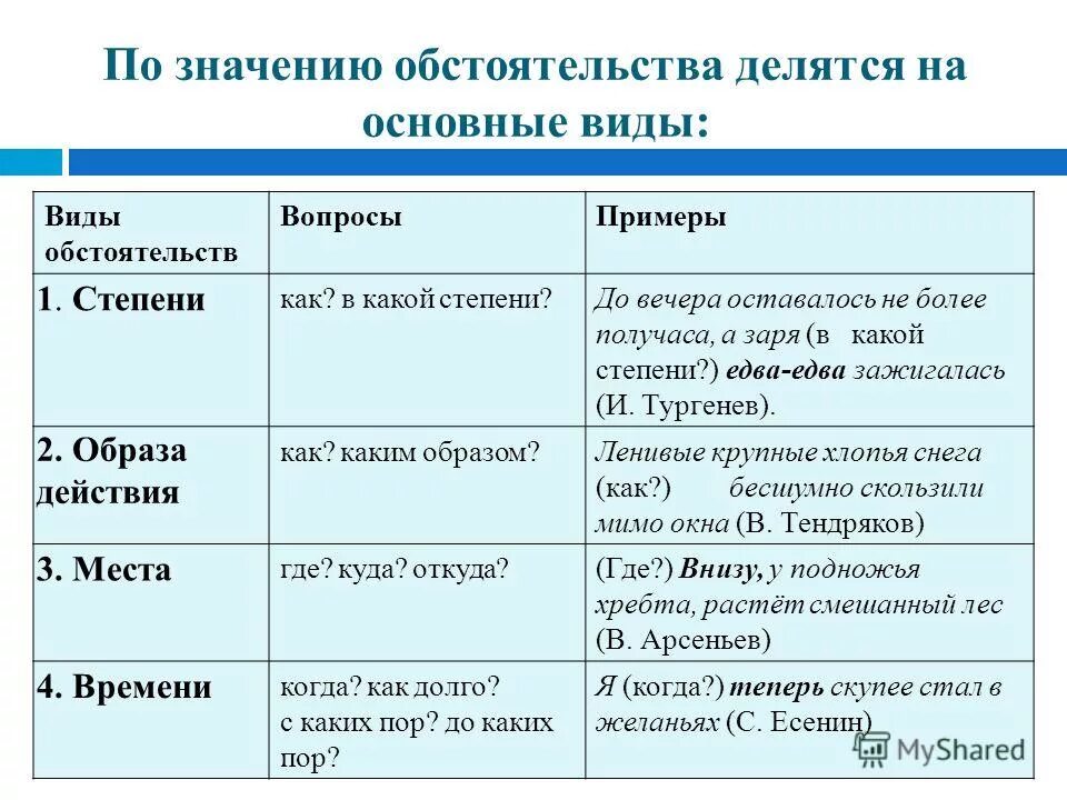 Найдите предложение с обстоятельством места