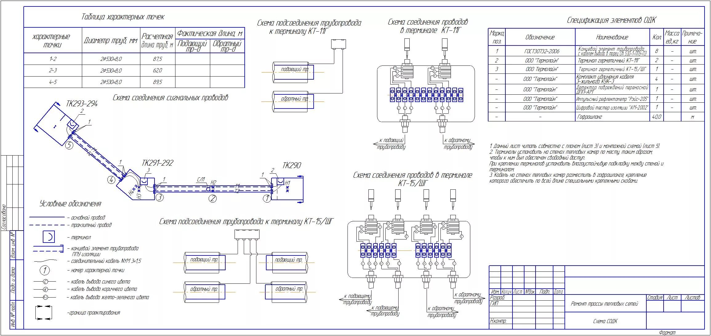 Проект СОДК тепловой сети. Проект СОДК для тепловых сетей. Схема СОДК теплосети. Система ОДК для тепловых сетей схема. Соединение терминал