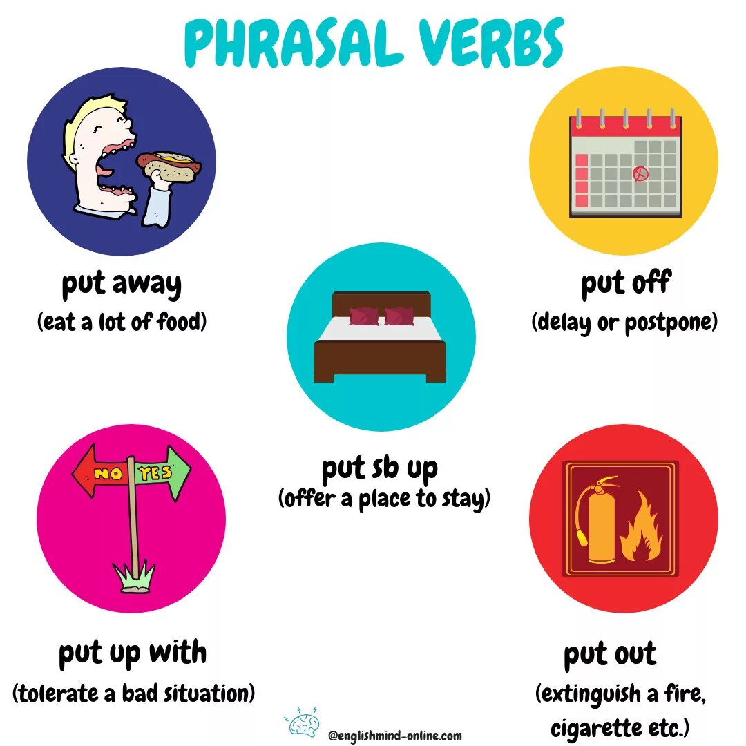 Put Phrasal verbs. Put up Фразовый глагол. Глагол put Фразовый глагол. Put with Фразовый глагол. Get out away