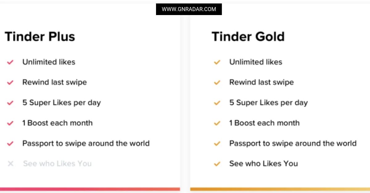 Алгоритмы tinder. Tinder. tinder gold. tinder premium. тиндер голд 1 месяц.