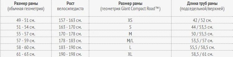 Велосипед рост 170 см. Таблица размеров рамы шоссейный велосипед. Размер Шоссейной рамы по росту. Размер рамы шоссейного велосипеда по росту таблица. Размер рамы шоссейного велосипеда по росту.