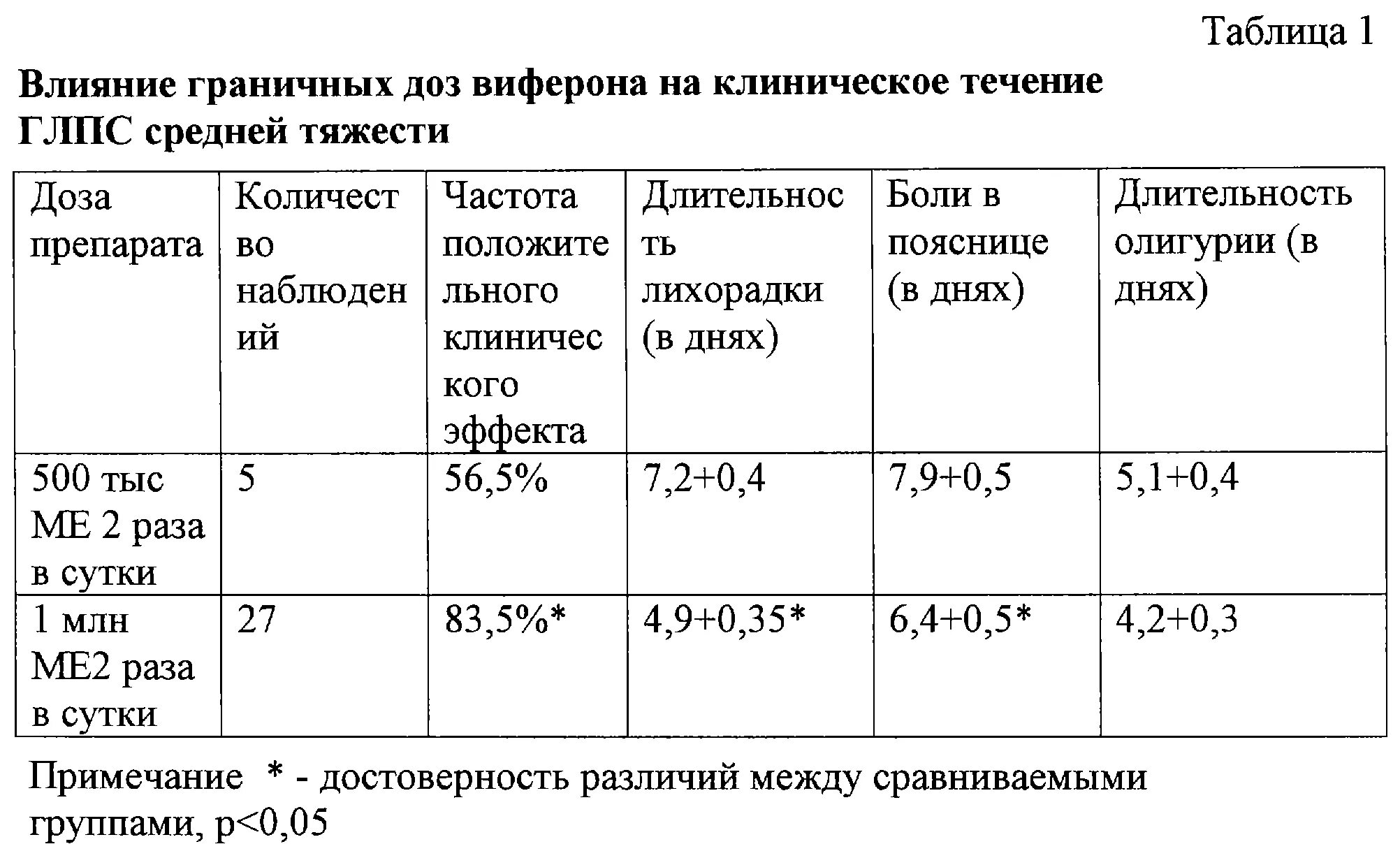 Количество мочи при геморрагической лихорадке. Глпс клинические проявления. Геморрагическая сыпь глпс. Профилактика геморрагической лихорадки с почечным синдромом глпс. Количество мочи при геморрагической лихорадке.
