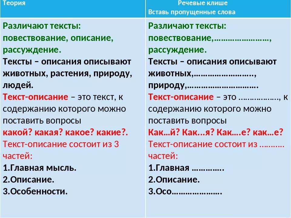 Тексты повествование описание рассуждение примеры 2 класс. Текст описание и повествование примеры. Текст описание текст повествование текст рассуждение. Текс тповестоание текст описание. Элементы повествования включены в текст