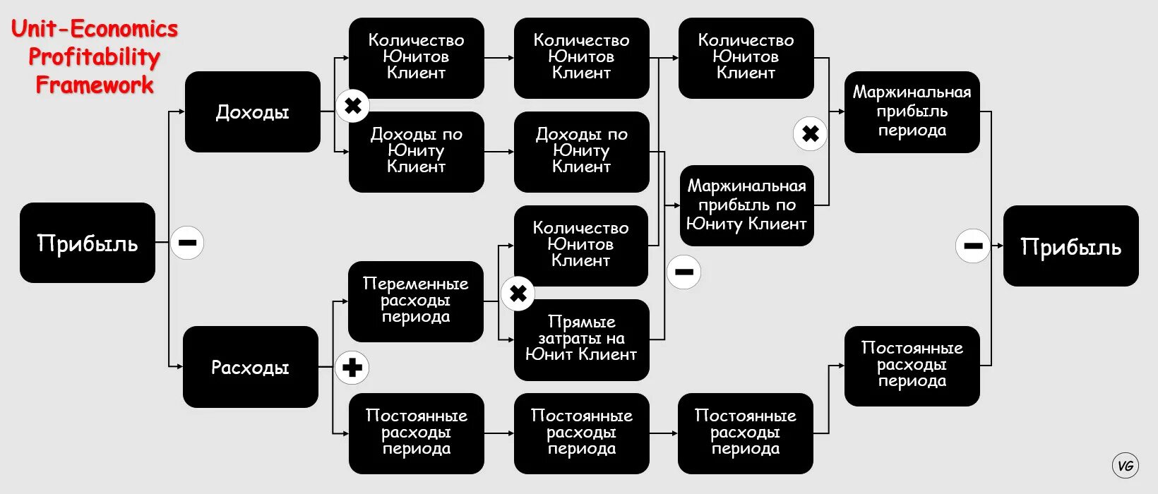 Юнит экономика. Unit экономика показатели. Юнит экономика метрики. Unit экономика таблица.