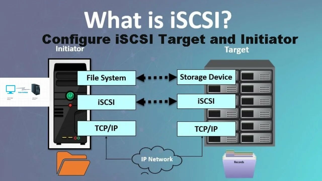 ISCSI. Инициатор ISCSI что это. HBA ISCSI.