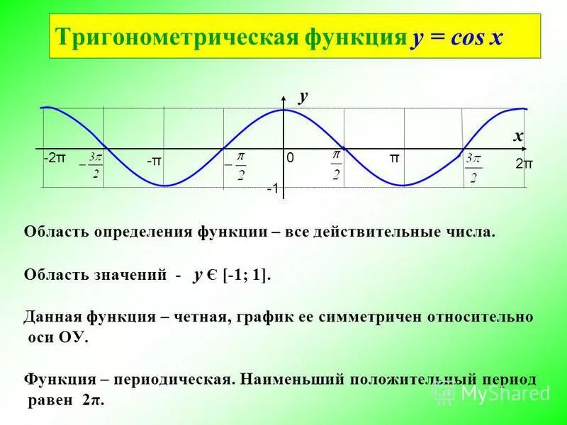 Функция 1 cosx график. Область значений функции cos x. Область значений y=cosx. Область значения функции y cos x. Область определения функции график.