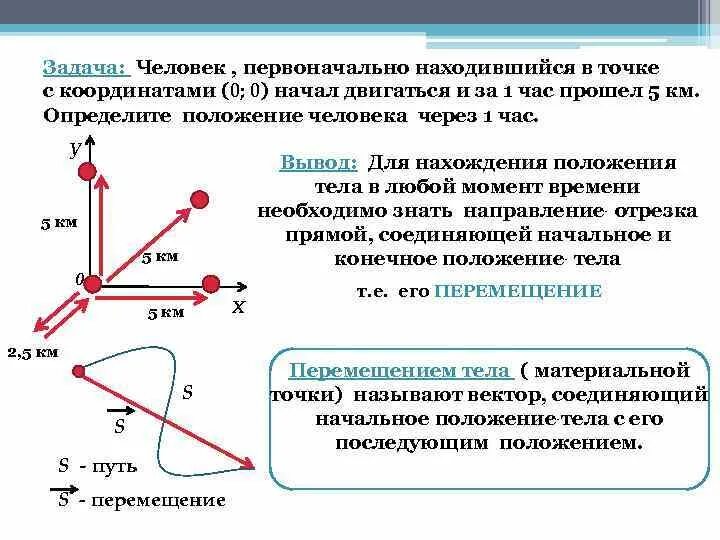 Система отчёта движения. Материальная точка в системе координат. Положение тела в пространстве. Перемещение тела это в физике.