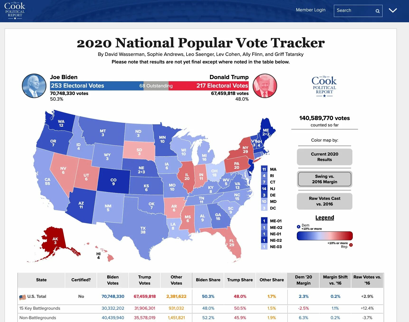 Vote map. Выборов в США 2020 года карта. Карта выборов в США по Штатам. Карта голосования США 2020 по Штатам. Выборы США 2020 по Штатам.