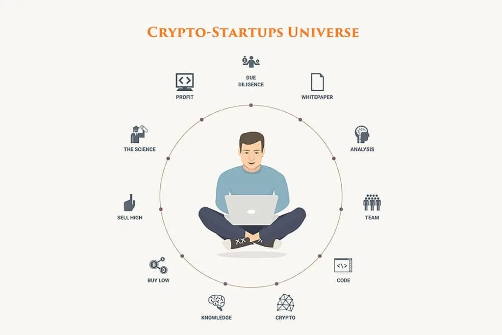 Crypto routine. Startup crypto. холдинг крипто. релик крипто. структура криптостартапа.