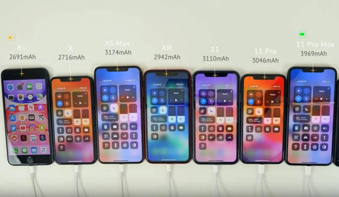 Сколько часов держат зарядку айфоны. Iphone 14 pro max много. айфоны с долгой зарядкой. айфон бесконечный. iphone 11 vs iphone 12.
