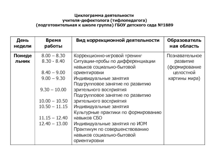 Циклограмма рабочего времени логопеда. Циклограмма деятельности учителя-логопеда в доу по фгос. циклограмма деятельности учителя логопеда. циклограмма учителя логопеда в доу. циклограмма деятельности учителя логопеда на логопункте в доу.