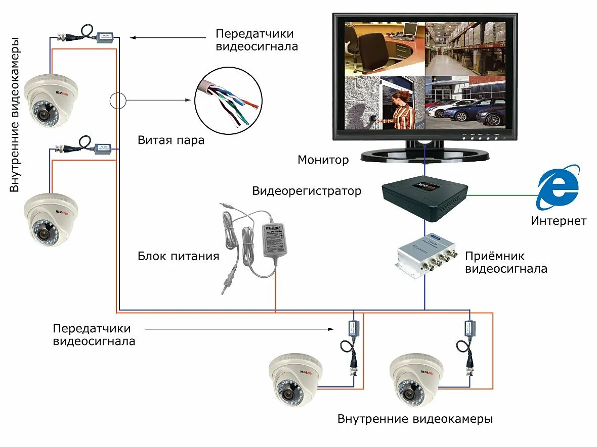 Как установить видеонаблюдение в квартире