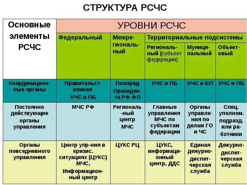 Функциональные подсистемы рсчс создаются