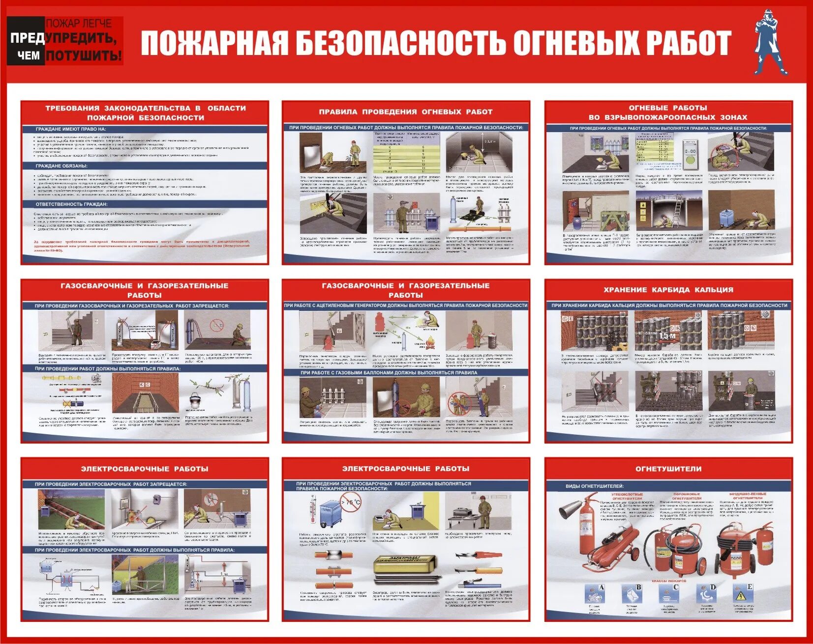 Стеллажи пожарная безопасность. Стенд «пожарная безопасность». Безопасность при огневых работах. Требования безопасности при огневых работах. Противопожарные мероприятия при проведении огневых работ.