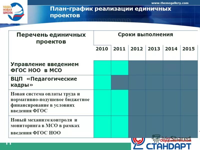 Перечень индикаторов. Бюджетные ассигнования это. Национальные проекты в самарской области. Перечень проектов в муниципальных образованиях. Муниципальные проекты.