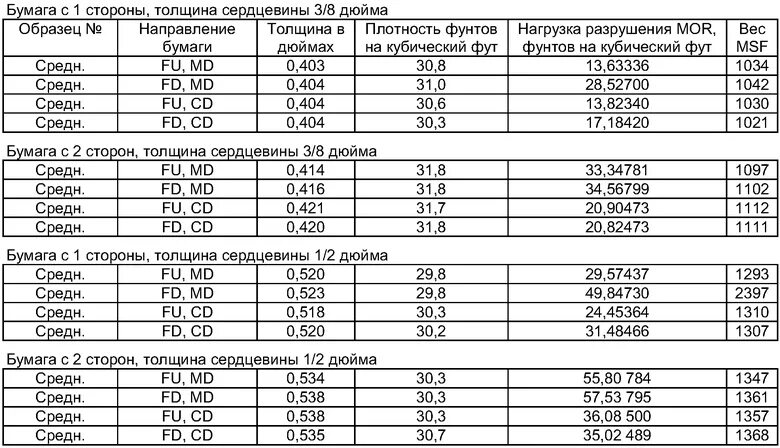 Класс плотности бумаги. Толщина бумаги. таблица плотности бумаги с толщиной. толщина бумаги в мм. плотность и толщина бумаги.