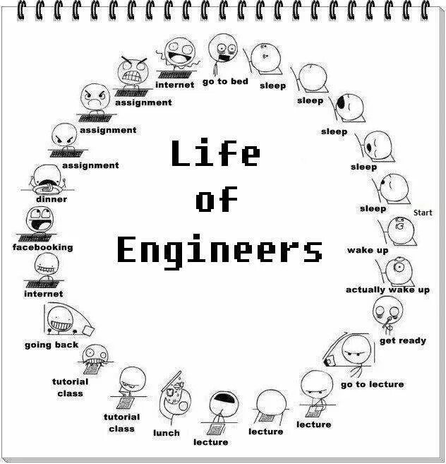 Those are not engineers