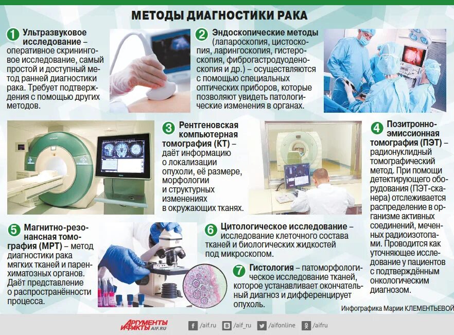 Методы лечения заболевания современные методы. Диагностика онкологических заболеваний. Методы диагностики в онкологии. Выявление онкологических заболеваний. Методы раннего выявления онкологических заболеваний.