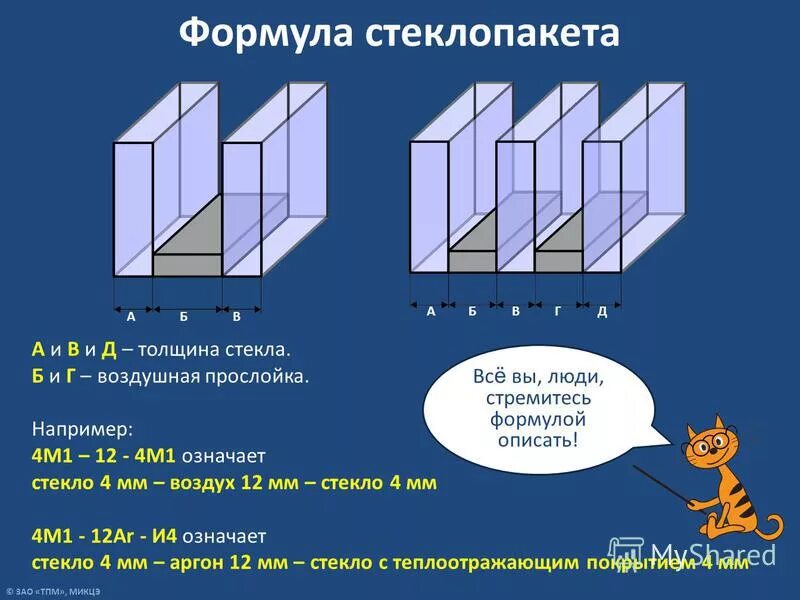 Заполнения 4 10 4 10 4. Заполнения 4 10 4 10 4. Двухкамерный стеклопакет толщина 32 мм. 3. Маркировка стеклопакета 4и.