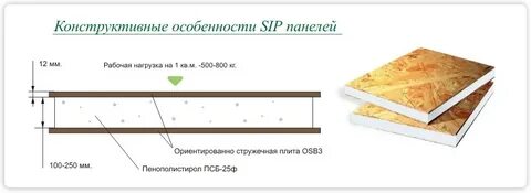 Плюсы и минусы сип домов