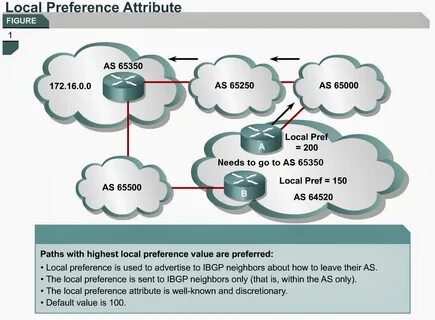 Path attribute