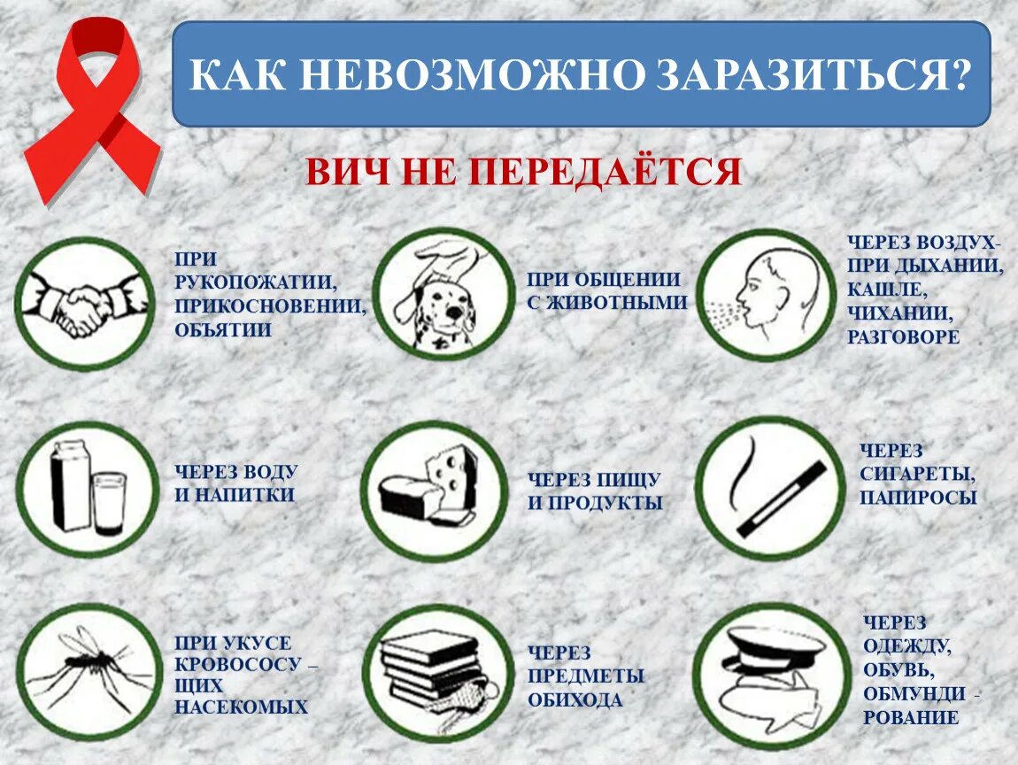 Каким образом передается. Как можно заразиться СПИДОМ И ВИЧ. Как модно заризится ВИС. Как можноьзаразиться ВИЧ. Как модер щаразиться ВИЧ.