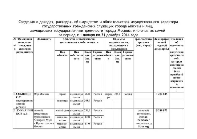 Декларация о доходах 2023 версия. Сведения о доходах и обязательствах имущественного характера. Сведения о доходах и расходах госслужащих. Сведения о доходах чиновников. Справка сведения о доходах.