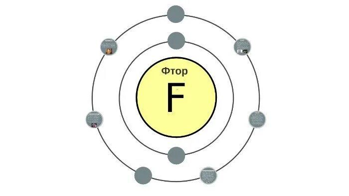 Фтор 0 4. Модель атома фтора. Планетарная модель атома фтора. Фтор химический элемент. Схема атома фтора.